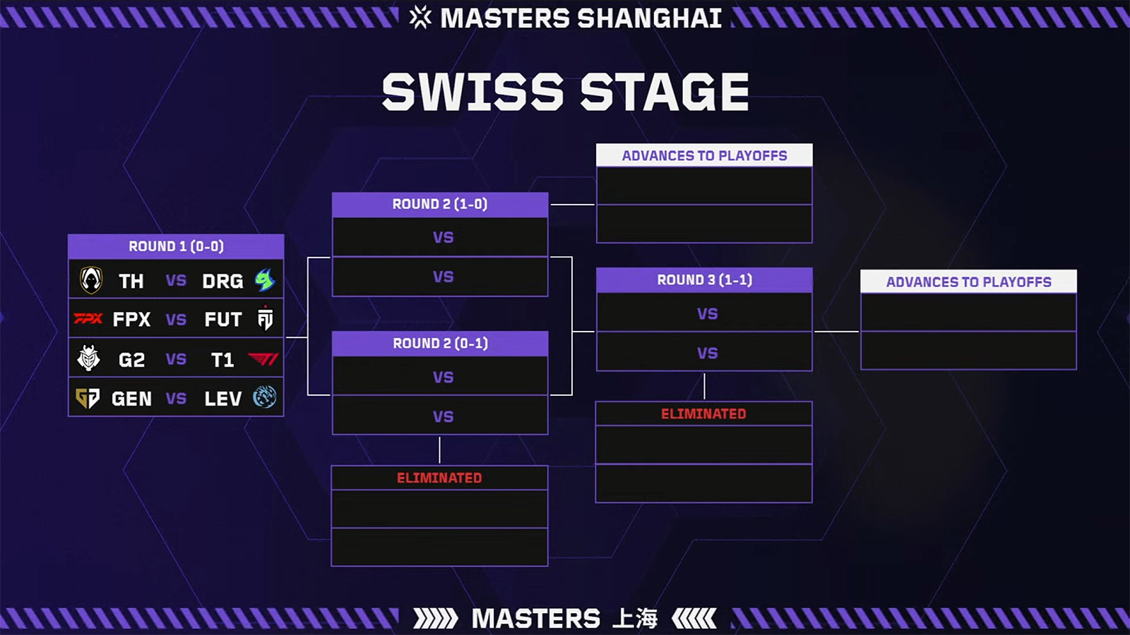 Valorant Masters Shanghai Schedule, results, where to watch ONE Esports