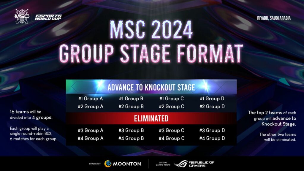 Jadwal MSC 2024 Mobile Legends Lengkap dengan Format dan Daftar Tim