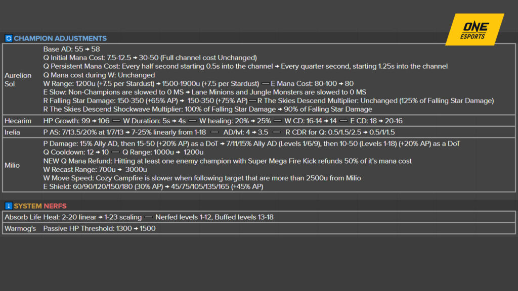Notas sobre la actualización 14.14 de LoL, que incluye modificaciones a los héroes y una reducción en las capacidades del sistema