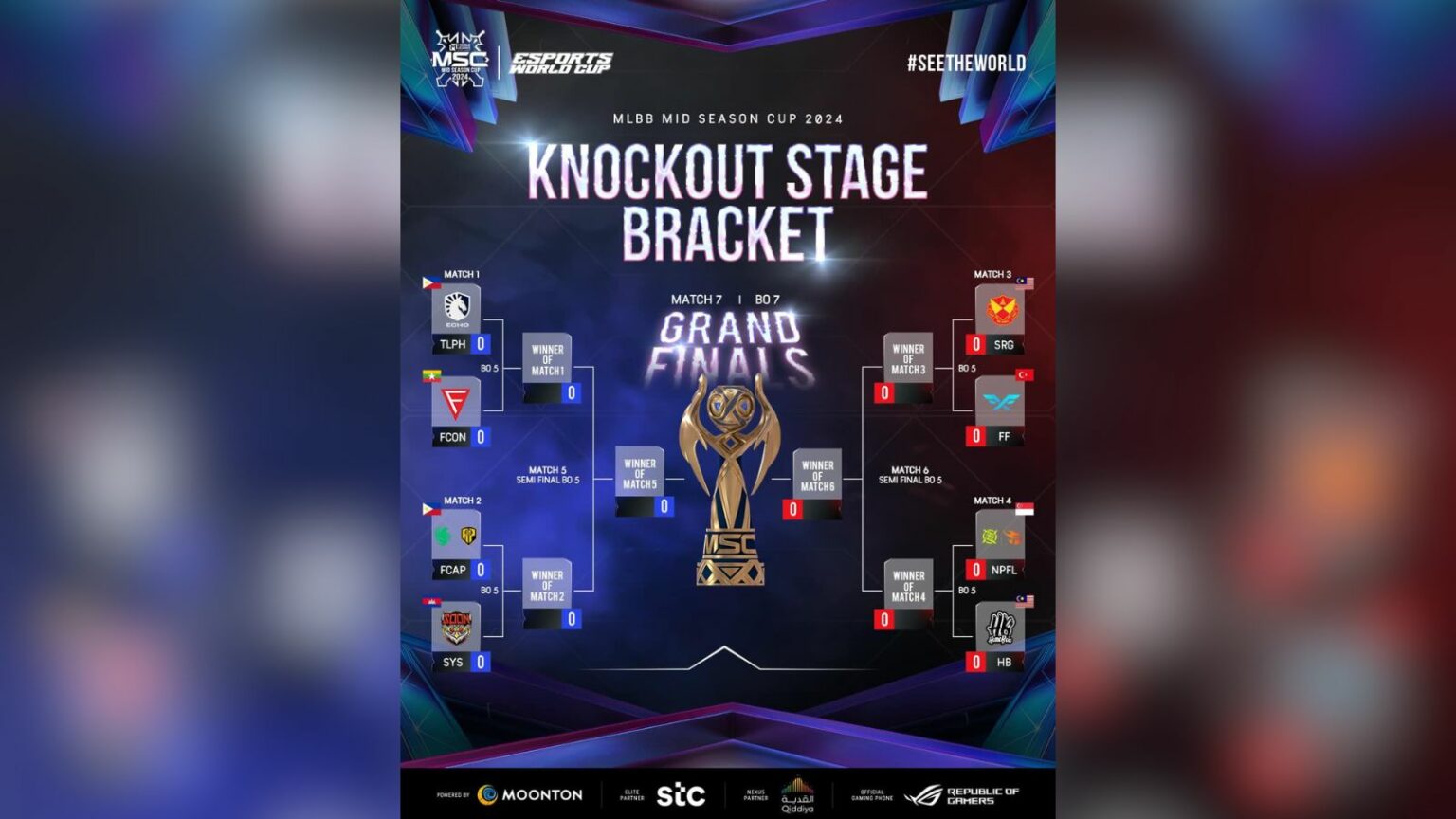 MSC 2024 Knockout Stage Complete list of qualified teams ONE Esports