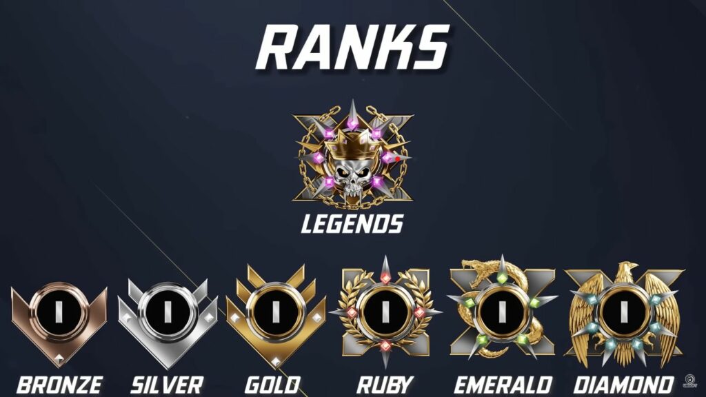 XDefiant ranks