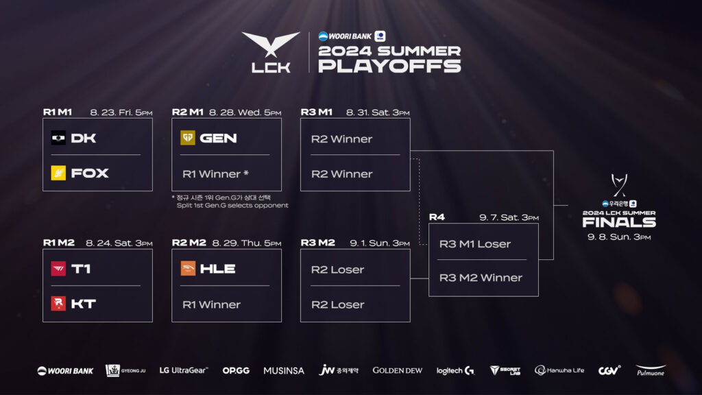 Tabla de playoffs de la LCK verano 2024