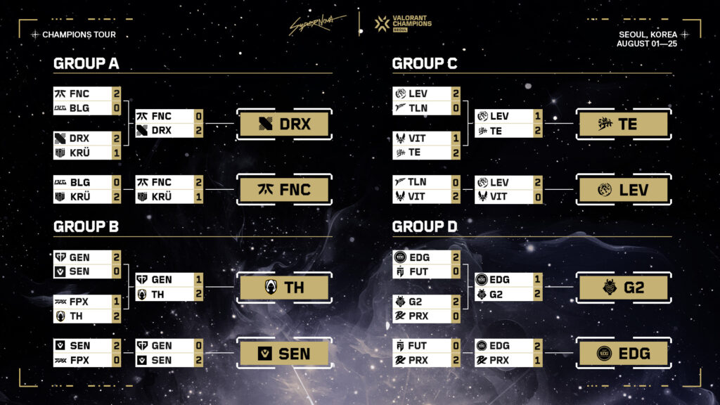 Resultados de la fase de grupos de Valorant Champions 2024