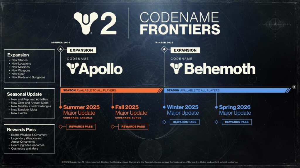 Destiny 2 2025 Roadmap revealed two new expansions, more ONE Esports