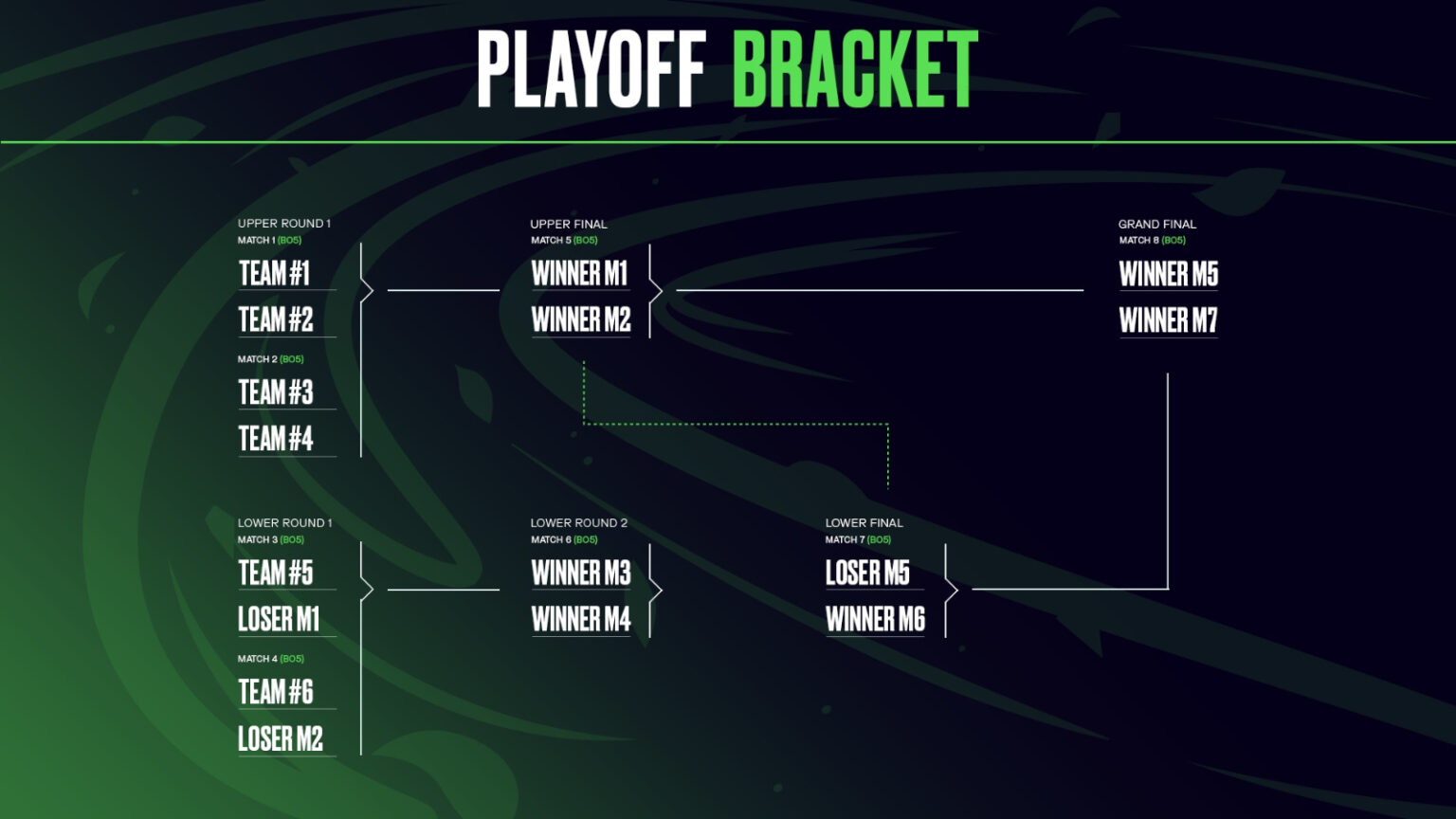 New LEC format removes Season Finals, adds Fearless Draft ONE Esports