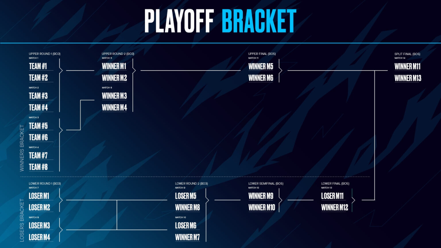 New LEC format removes Season Finals, adds Fearless Draft ONE Esports