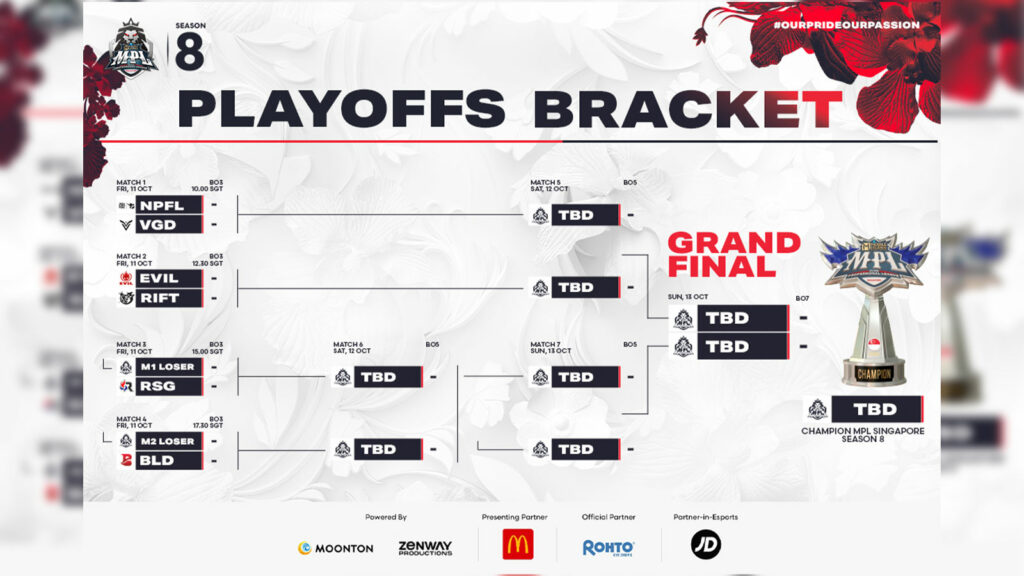 Tabla y calendario de playoffs de la temporada 8 de MPL SG