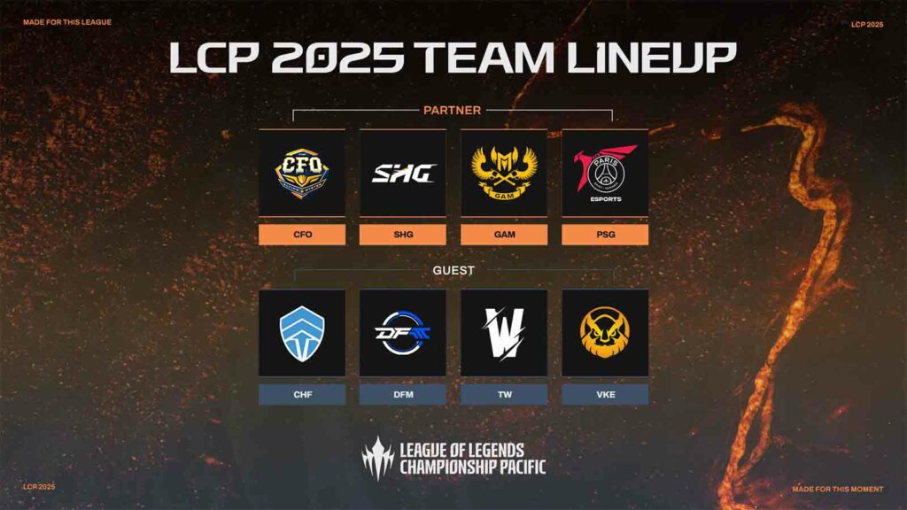 Full list of League of Legends Championship Pacific teams competing in 2025