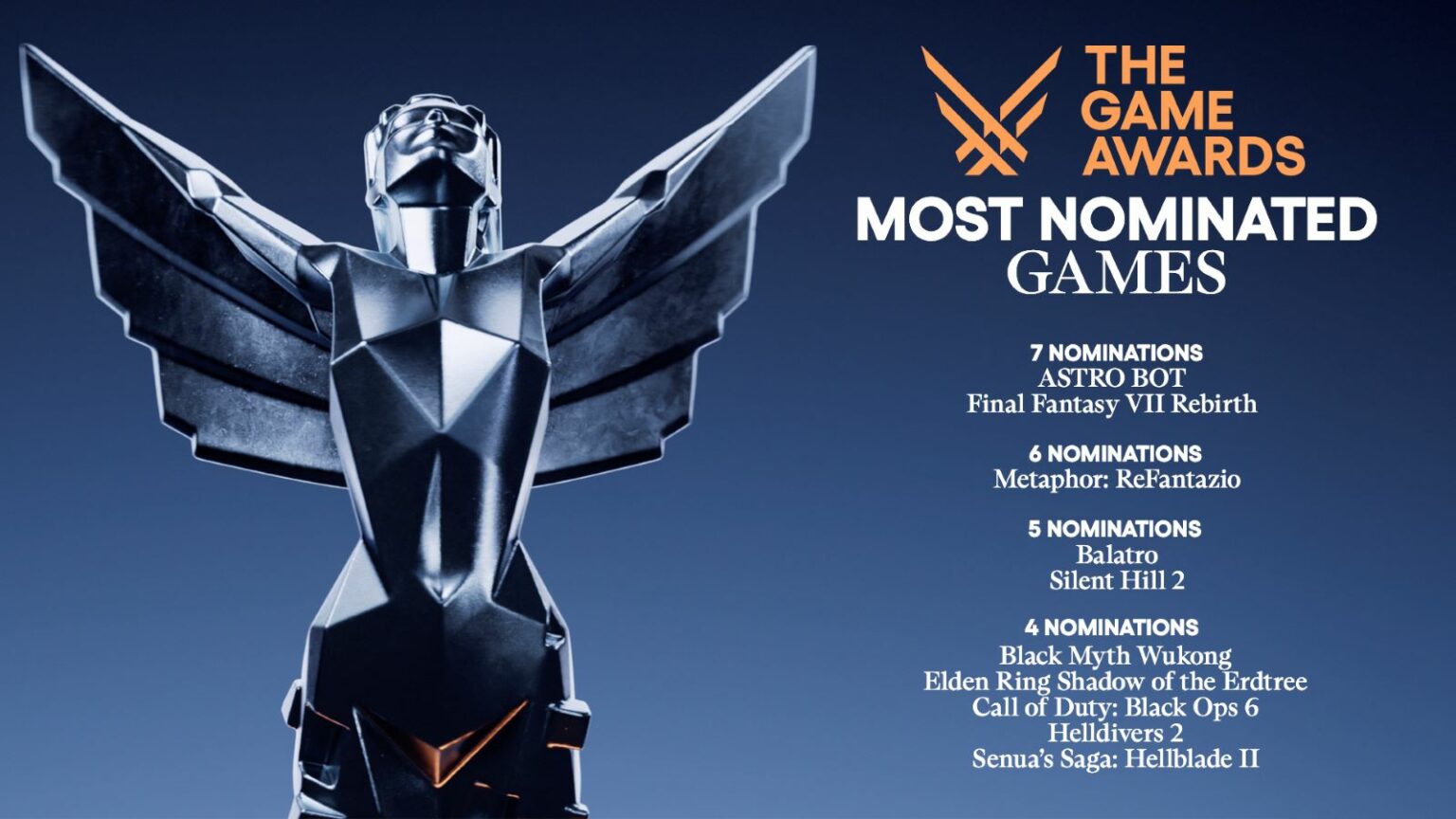 Exciting The Game Awards 2024 How to watch, date and time ONE Esports