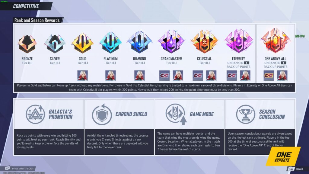 Marvel Rivals competitive ranks