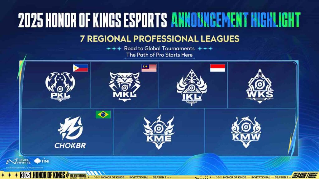 Honor de Kings ESPORTS 2025 Road Tagt que muestra las ligas profesionales regionales.