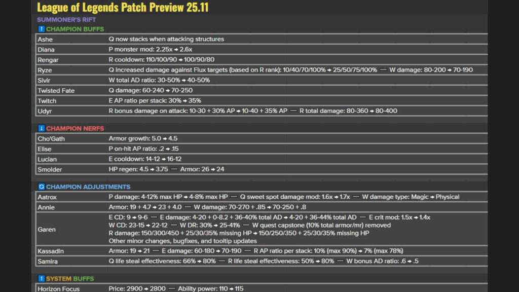 Big League of Legends patch 25.11 champion adjustments to Samira, Garen, Kassadin LoL patch 25.11 preview notes