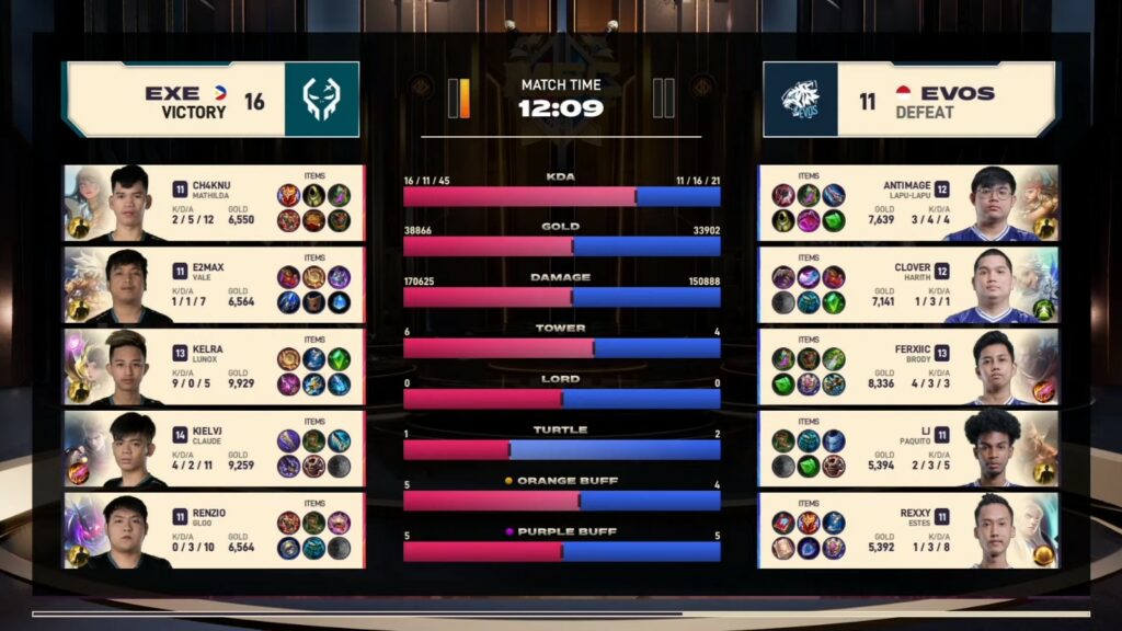 EVOS Legends tantang Blacklist di Final Upper Bracket MSC 2021 MSC 2021 EVOS Legends Execration