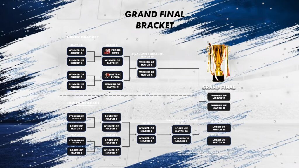 PES, iFel Season 2 Knockout Bracket