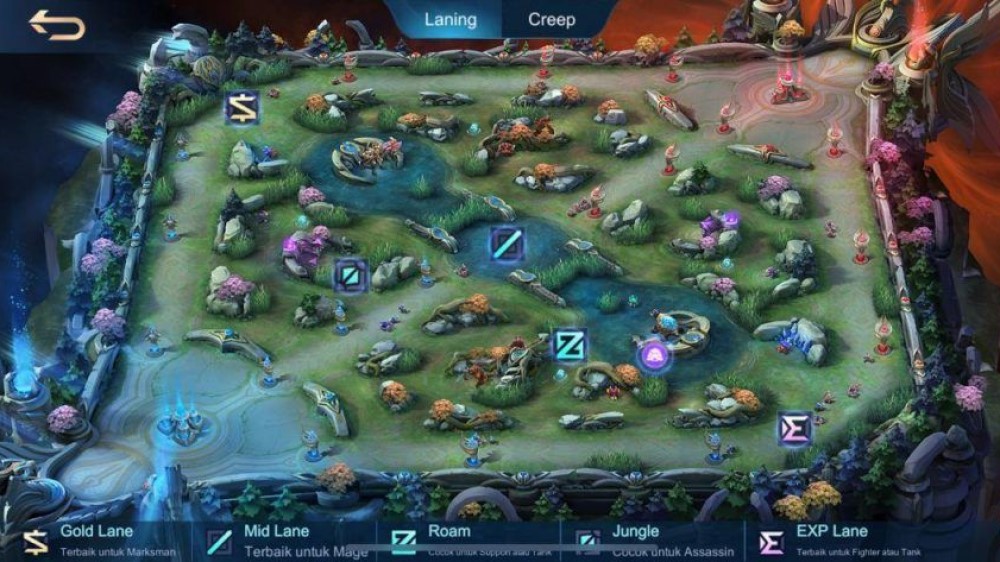 Rotasi early game MLBB, Map dan Lane Mobile Legends, Land of Dawn