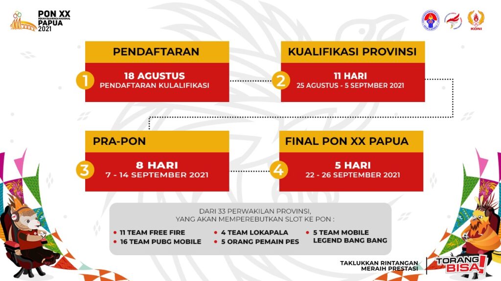 PON Papua 2021_Skema Cabang Esports