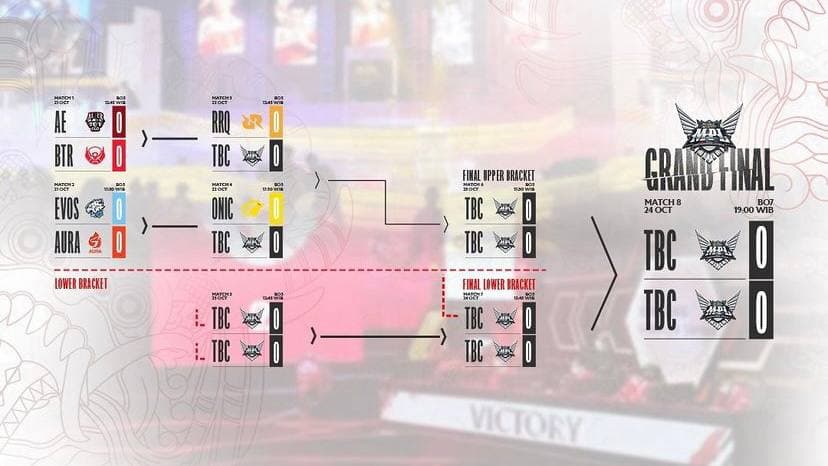 Bagan playoff MPL ID Season 8