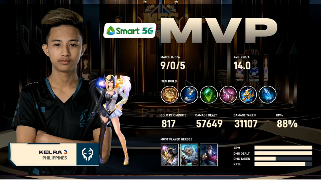 Execration silat kontra EVOS Legends sa MSC 2021 playoffs Execration Kelra Lunox MVP MSC 2021