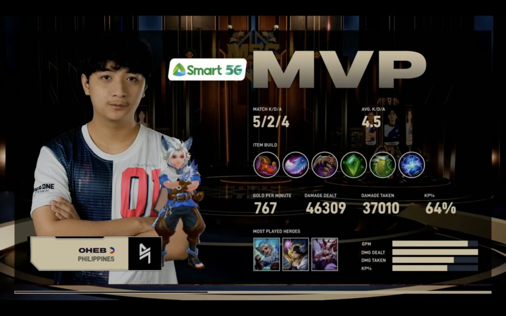 Blacklist International, niyanig ang RSG MY, 2-0 sa MSC 2021 upper bracket matchup