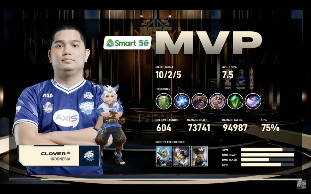 Alamin ang mga resulta ng maaksyong Day 1 ng MSC 2021 Playoffs!