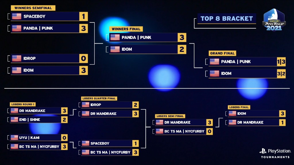 Punk suportado ng pamilya sa CPT 2021 NA East 1 StreetFighterV CPT2021NAEast1 bracket
