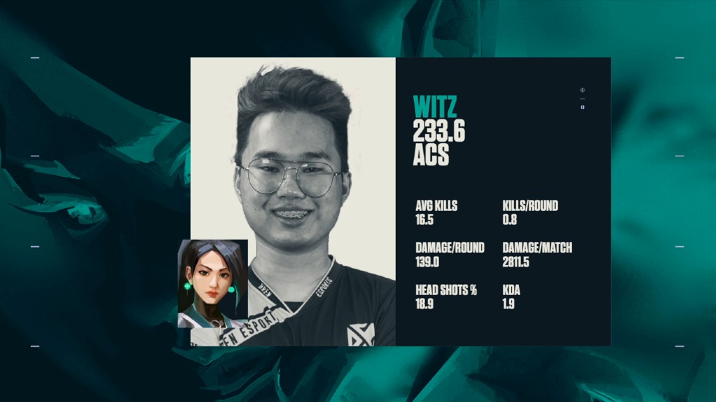 Bren Esports kampeon ng VCT Stage 3 Challengers PH Week 1 Valorant BrenEsportsWitz MVP