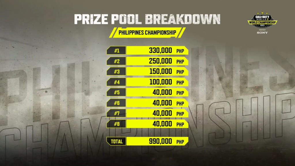 Smart Omega umarangkada papuntang playoffs ng CODM Philippines ...