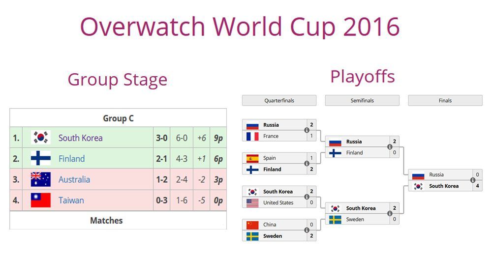 Everything You Need to Know About the Overwatch® World Cup Group