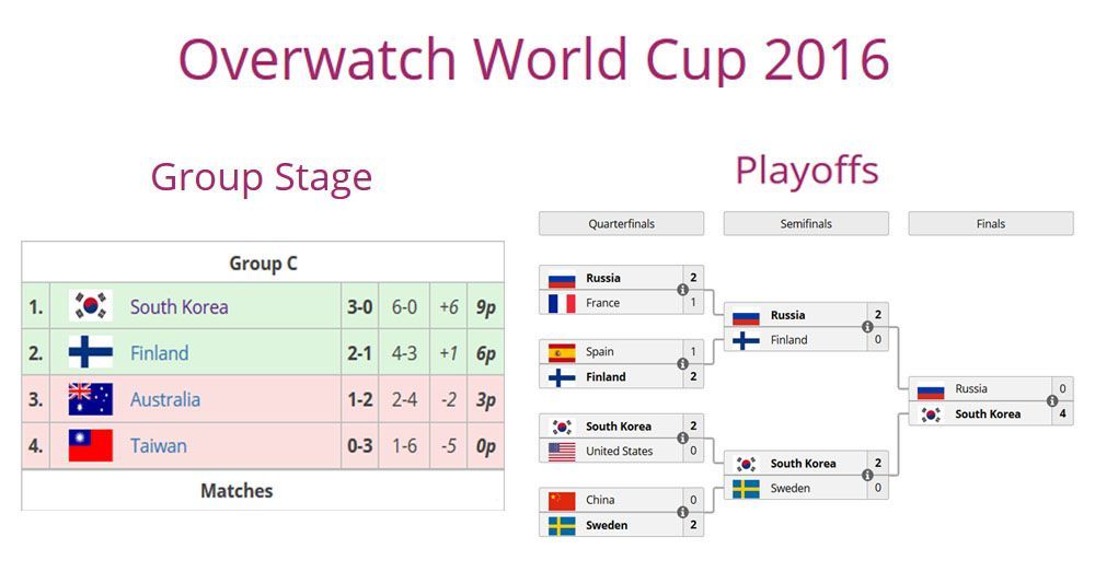 Overwatch World Cup Group Stage Tickets on Sale Now - News - Overwatch