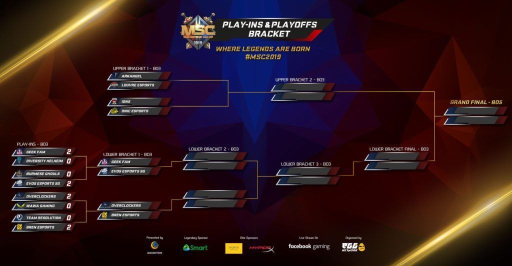 MLBB MSC2019 Tournament Bracket 1 1024x532 