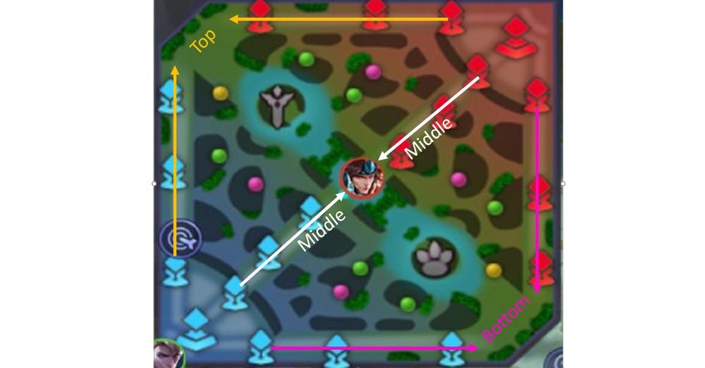 MobileLegends Map 