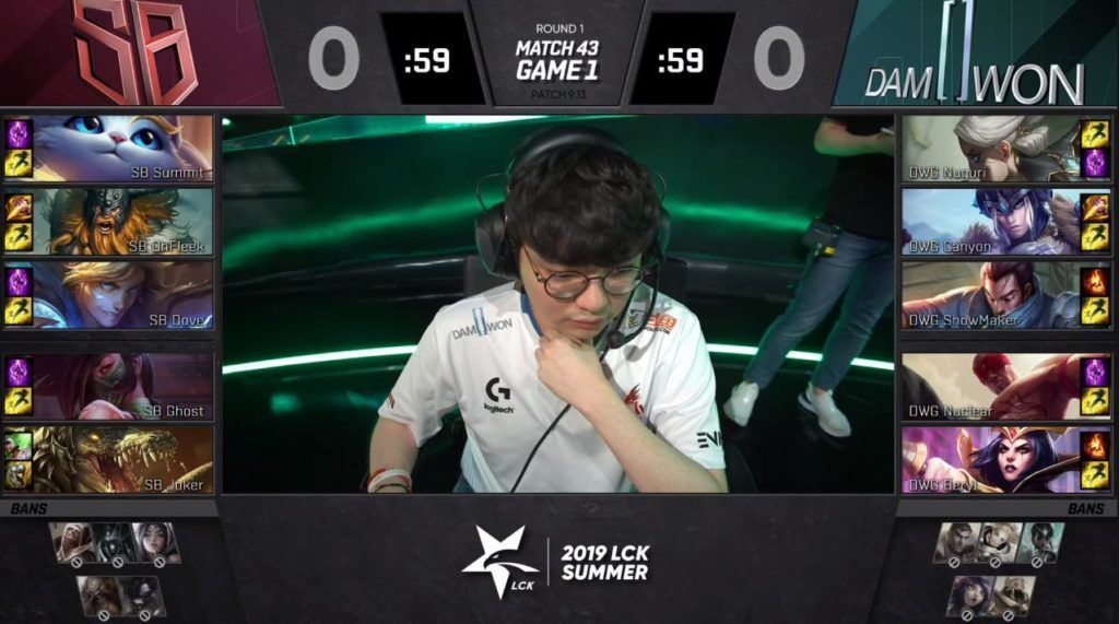 Best Jungle & ADC Duo Synergy in League of Legends 