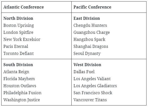 Here's how Overwatch League's 2020 season is going to work
