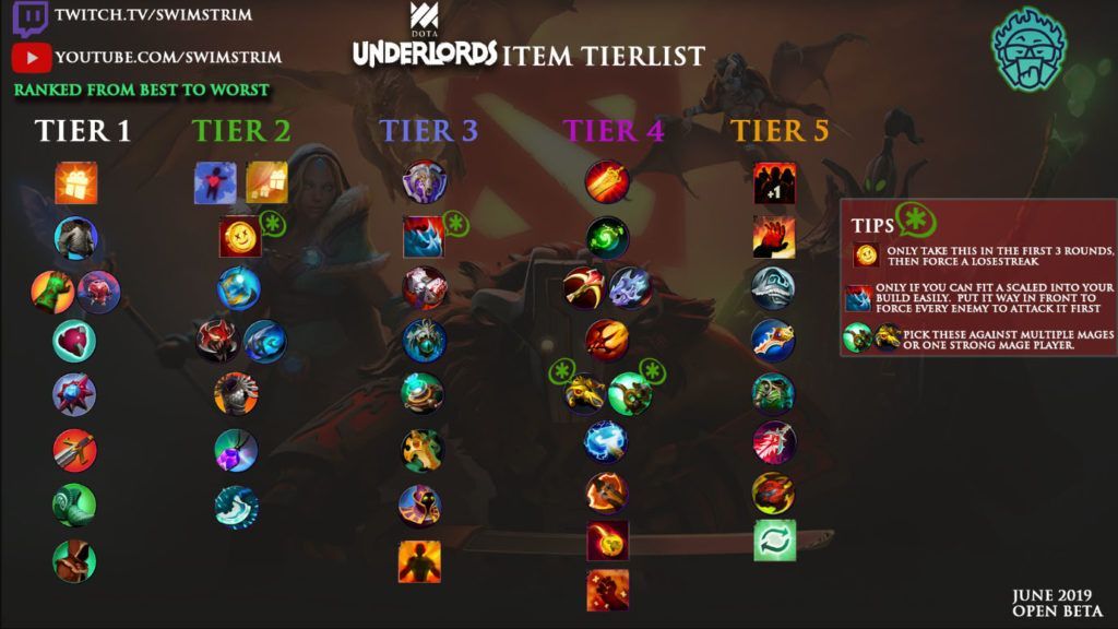 Dota Underlords Heroes Tier List