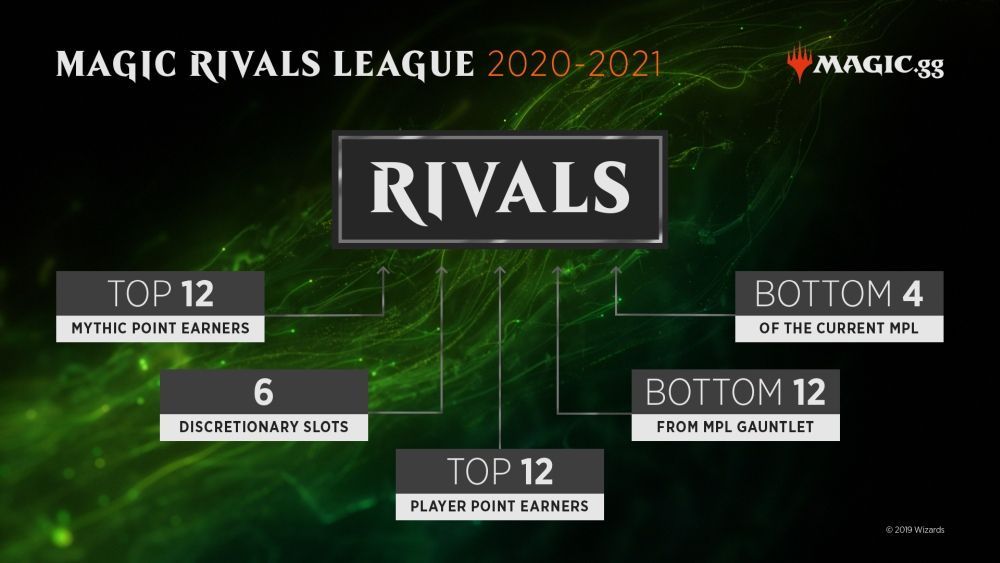 Wizards of the Coast reveals 2020-21 Magic: The Gathering esports