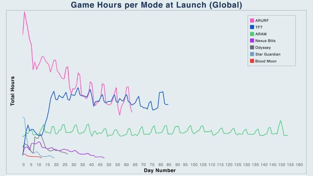 Riot announces 180 million monthly players across Runeterra games (LoL,  LoR, TFT, WR) : r/leagueoflegends