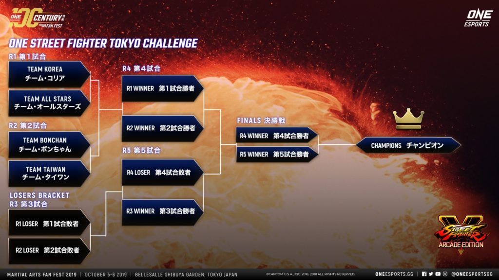 Here's the bracket for the ONE Street Fighter Tokyo Challenge ONE Esports