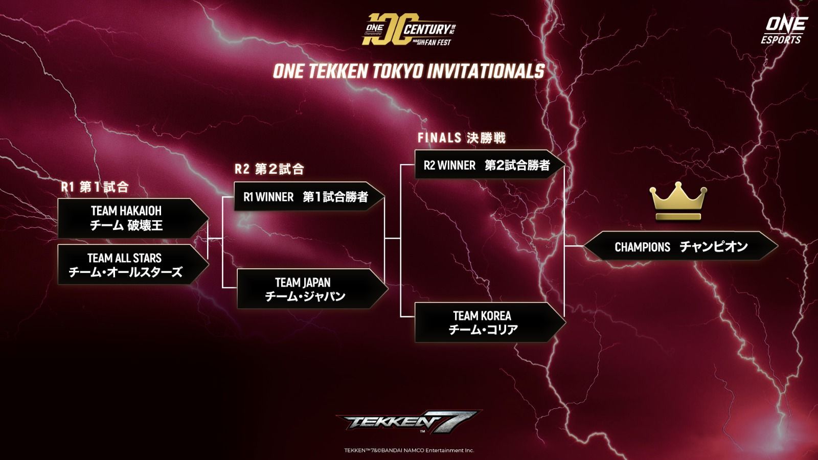 Here's the bracket for the ONE TEKKEN Tokyo Invitational knockout stage