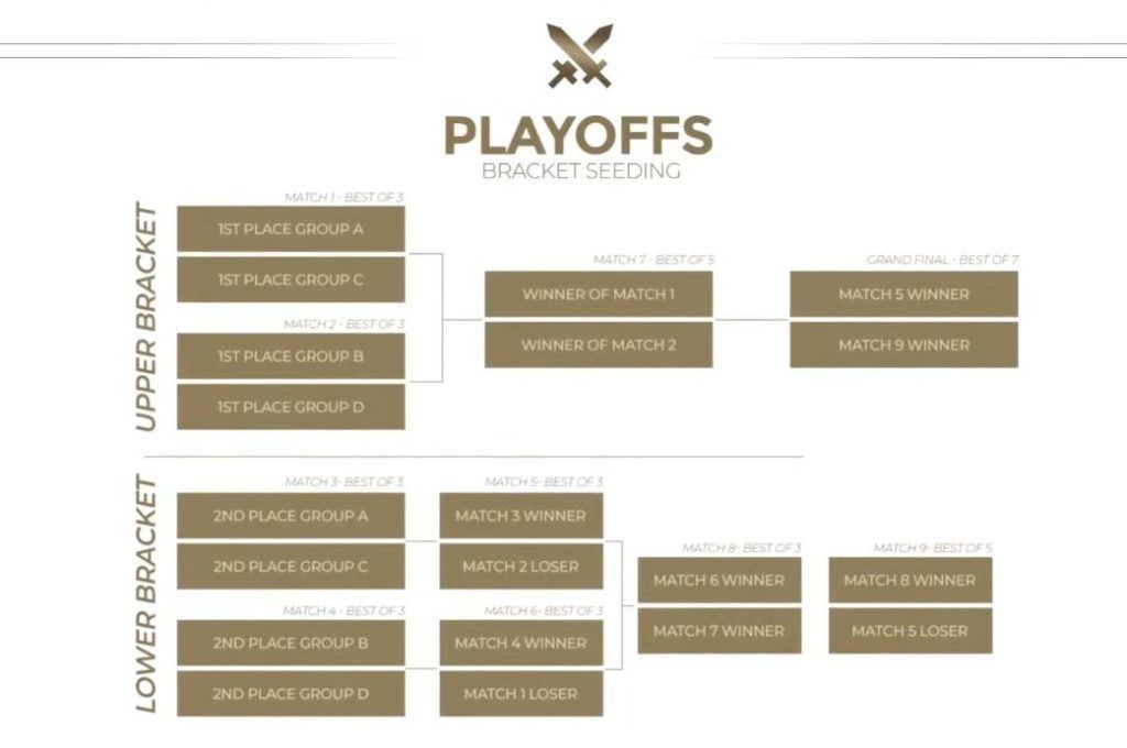 2MobileLegends M1WorldChampionship Bracket 1024x680 1024x680 