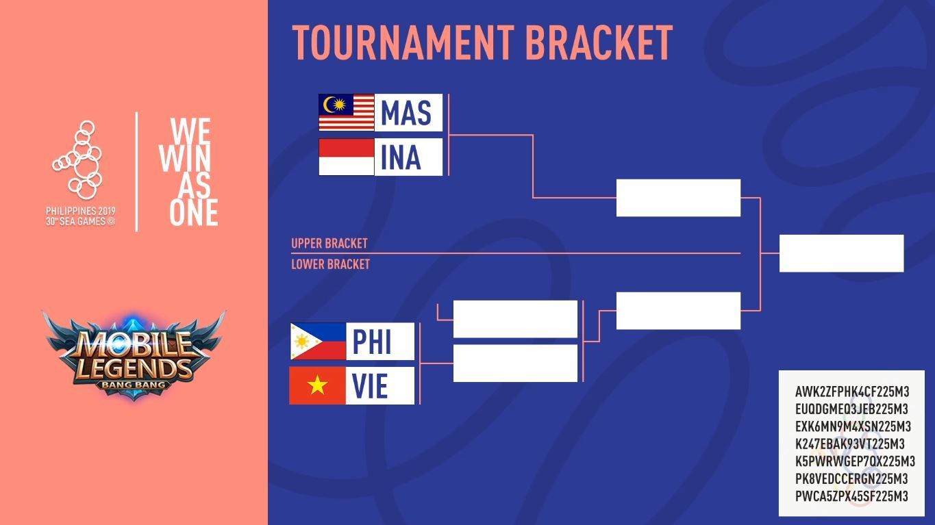MLBB at SEA Games 2019 Day 1 Group Stage results ONE Esports