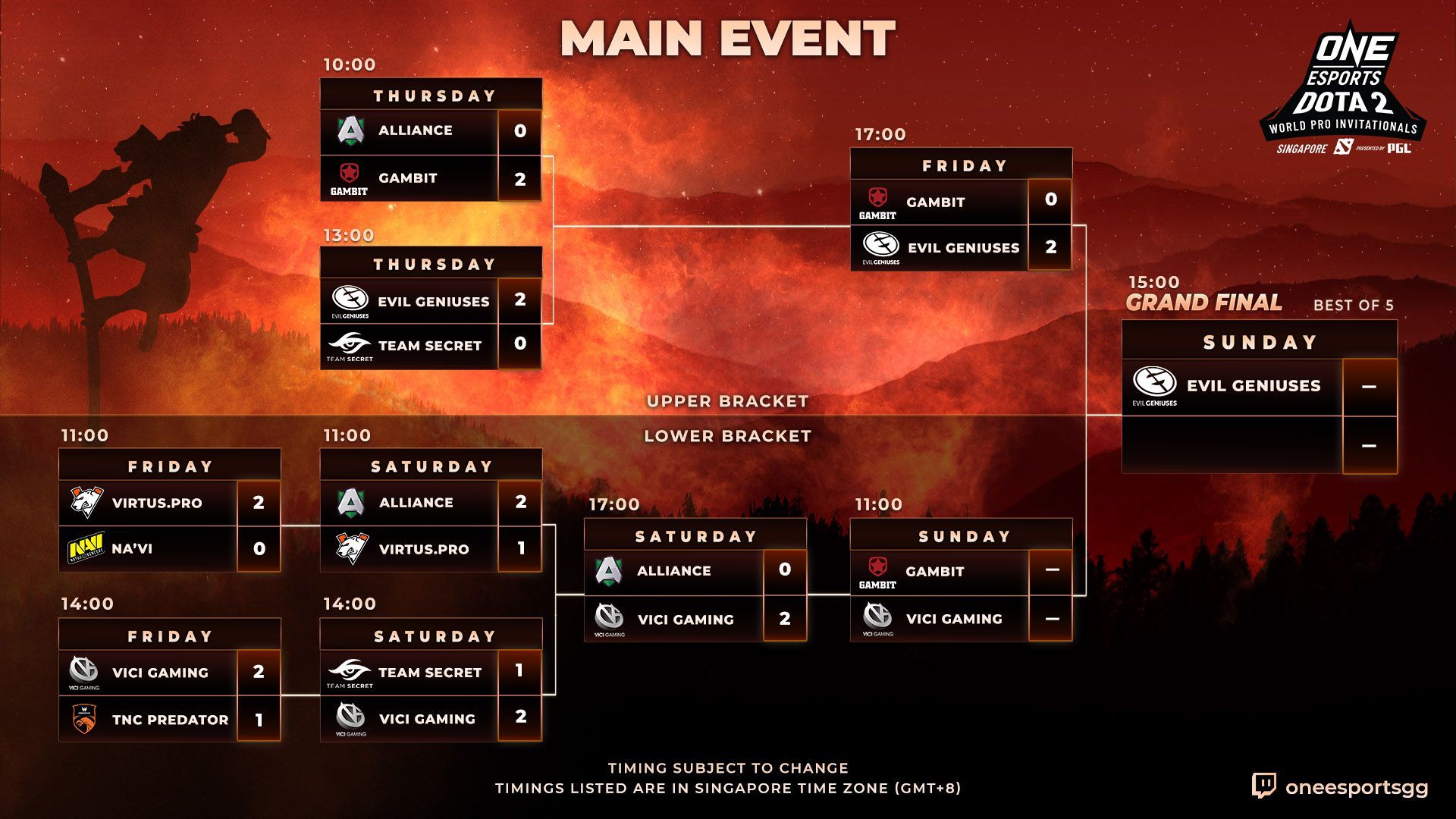 One Esports Dota 2 Singapore World Pro Invitational Main Event Bracket