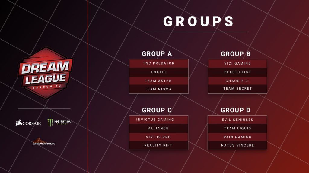 DreamLeague Season 13: The Leipzig Major: Everything you need to know