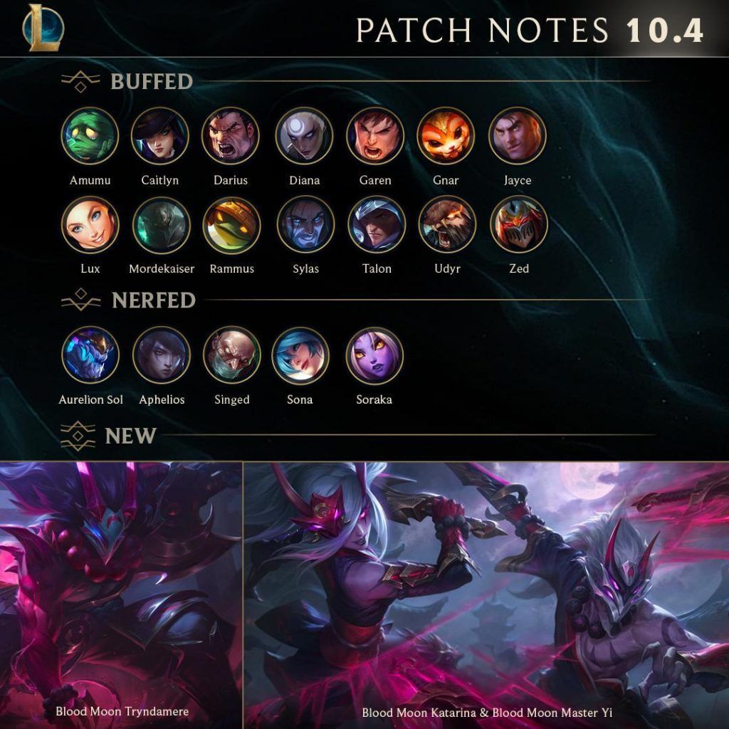 All the Revised Champion Prices in League of Legends