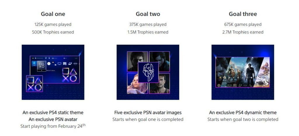 PlayStation Stars Proves That a Proper Trophy Case on PSN is Viable