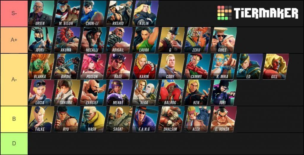 Street Fighter 6 Tier List - Best Characters in the Game