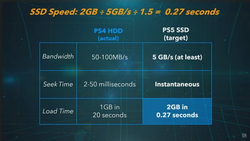 PS5 specs and features, including SSD, ray tracing, GPU and CPU