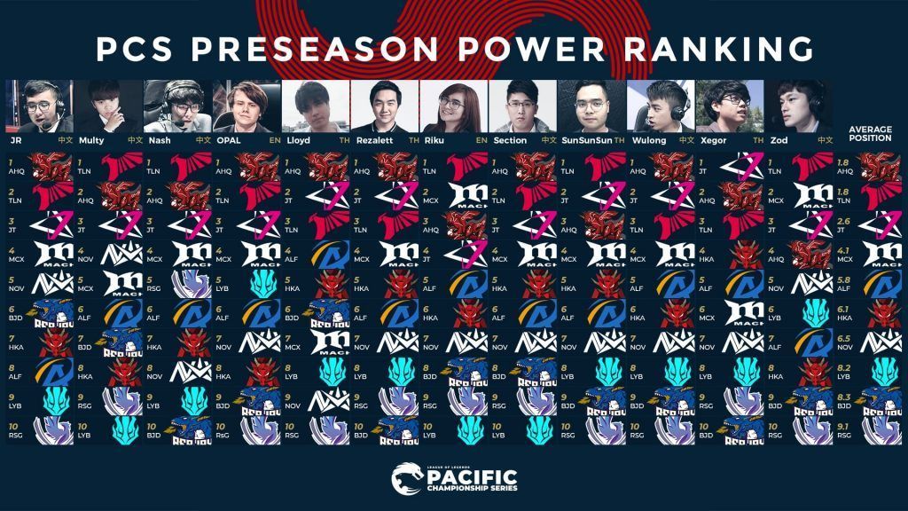 The Inaugural Season of The Pacific Championship Series (PCS