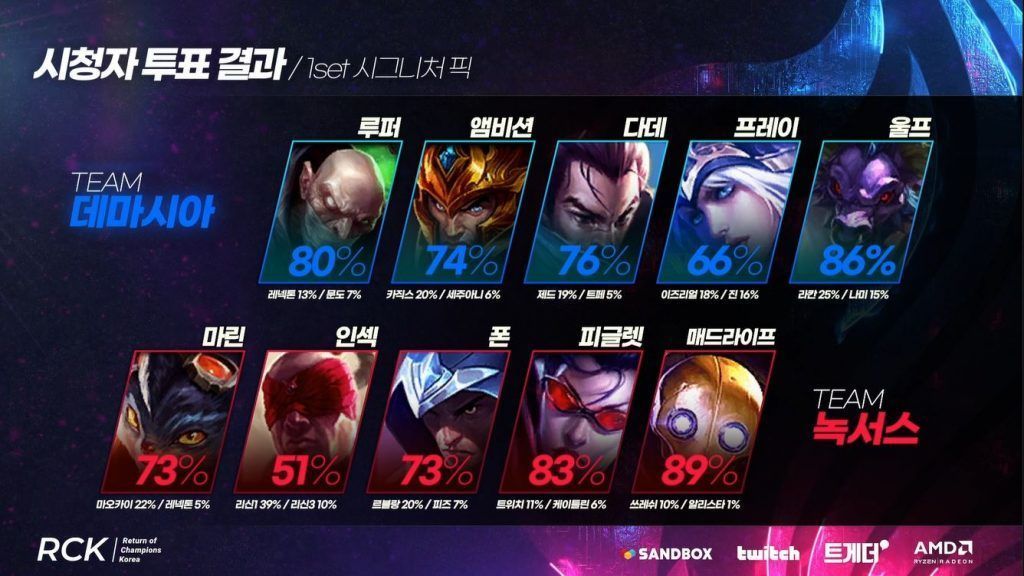 korean lol championship