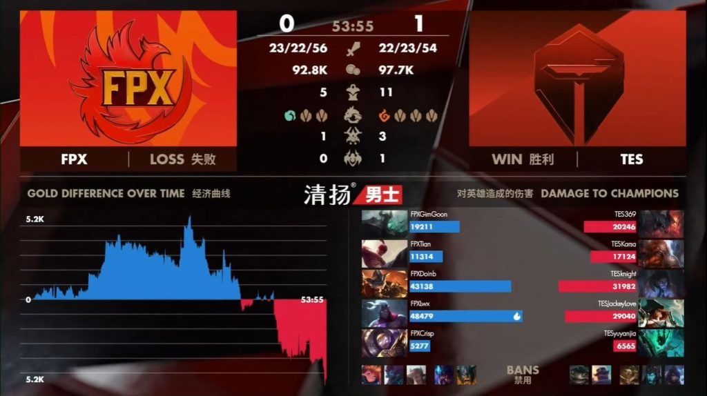 LPL Spring Week 7: Team WE land the final playoff spot