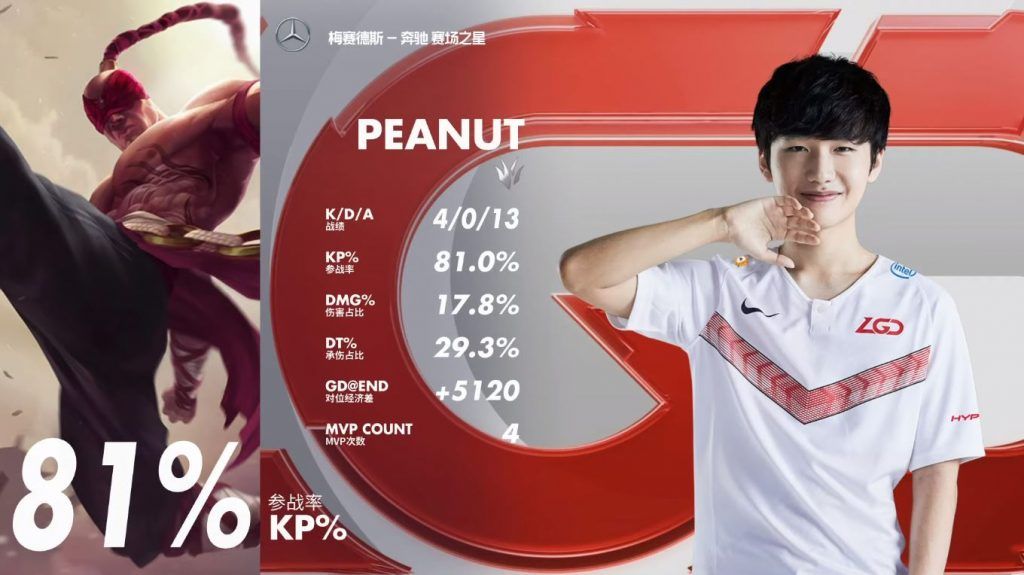 LPL Spring Week 6: JD Gaming upset both Invictus Gaming and eStar